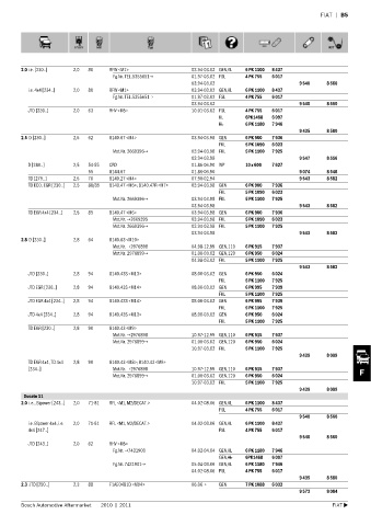 Spare parts cross-references