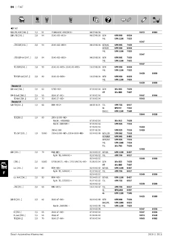 Spare parts cross-references