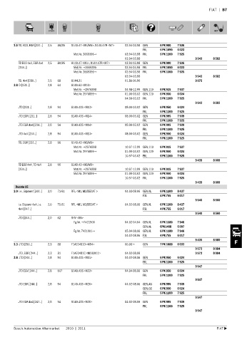 Spare parts cross-references