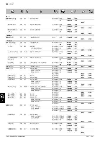 Spare parts cross-references