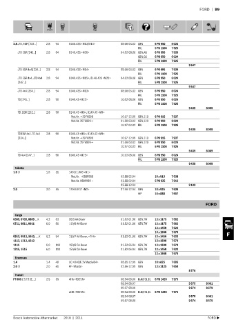 Spare parts cross-references