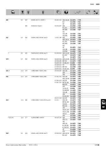 Spare parts cross-references