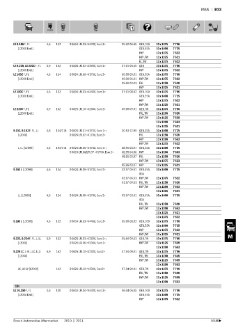 Spare parts cross-references