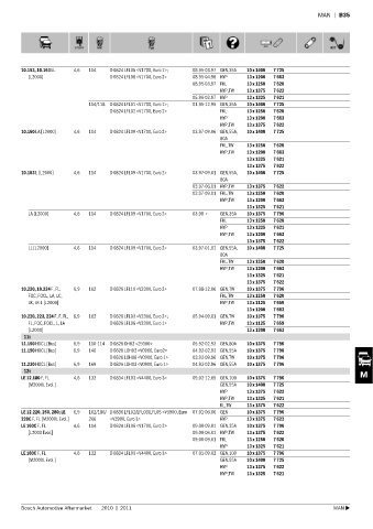 Spare parts cross-references