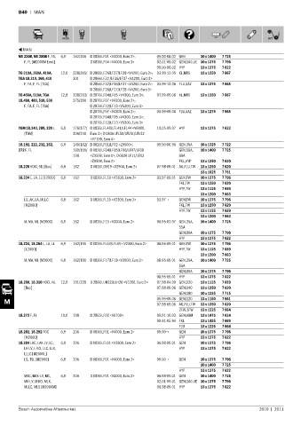 Spare parts cross-references