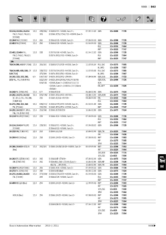 Spare parts cross-references