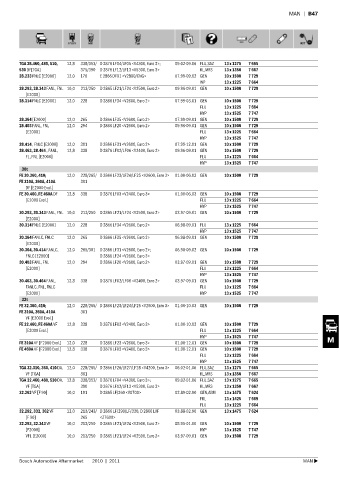 Spare parts cross-references