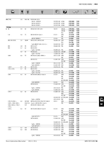 Spare parts cross-references