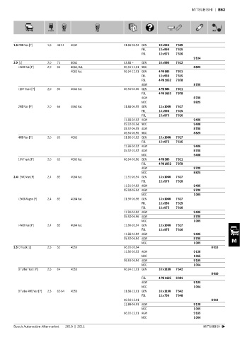 Spare parts cross-references