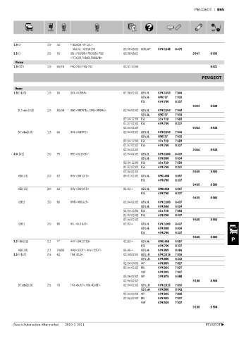 Spare parts cross-references