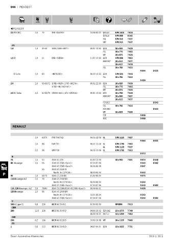 Spare parts cross-references