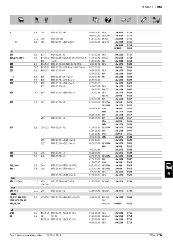 Spare parts cross-references