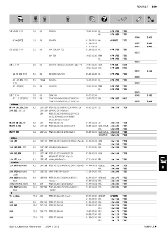 Spare parts cross-references