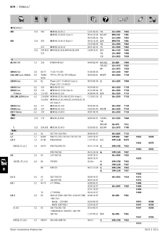 Spare parts cross-references