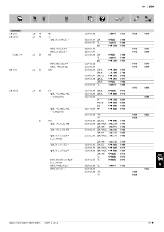 Spare parts cross-references