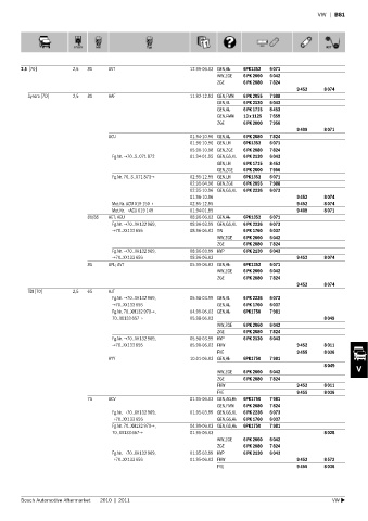 Spare parts cross-references