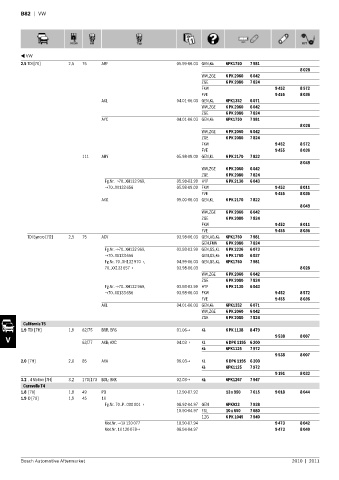 Spare parts cross-references