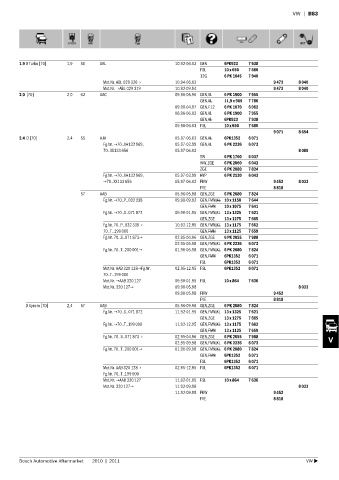 Spare parts cross-references