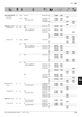 Spare parts cross-references