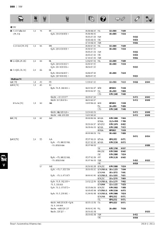 Spare parts cross-references