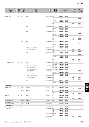 Spare parts cross-references