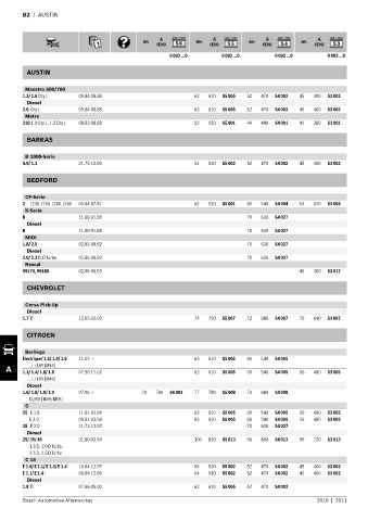 Spare parts cross-references