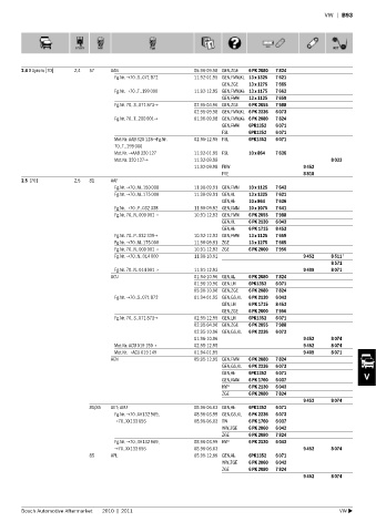 Spare parts cross-references