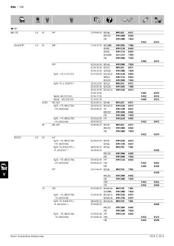 Spare parts cross-references