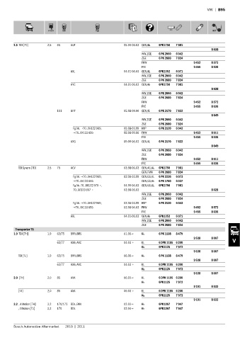 Spare parts cross-references