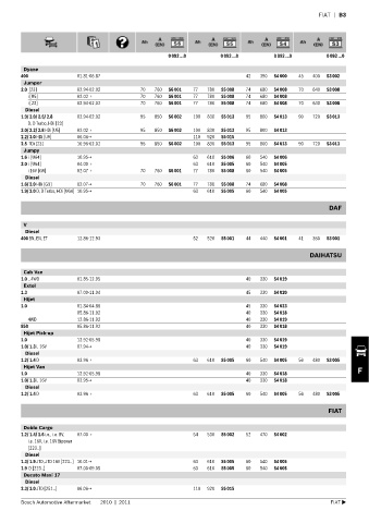 Spare parts cross-references