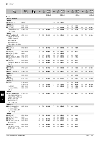 Spare parts cross-references