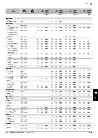 Spare parts cross-references