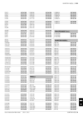 Spare parts cross-references