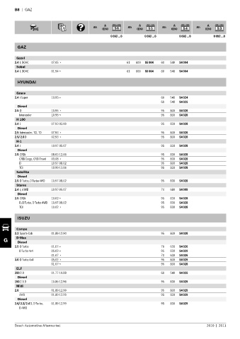 Spare parts cross-references