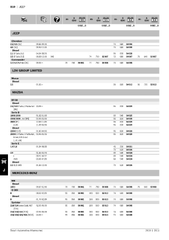 Spare parts cross-references