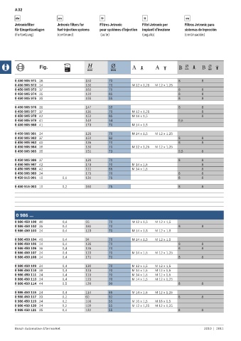 Spare parts cross-references