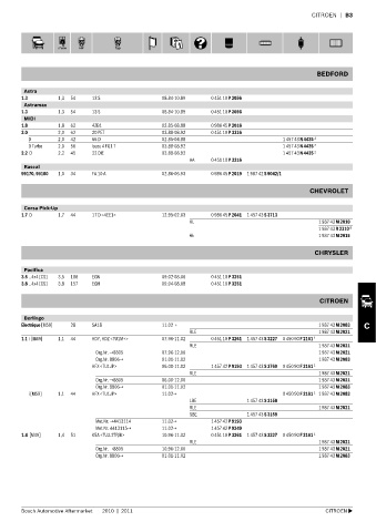 Spare parts cross-references