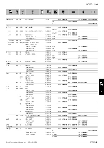 Spare parts cross-references