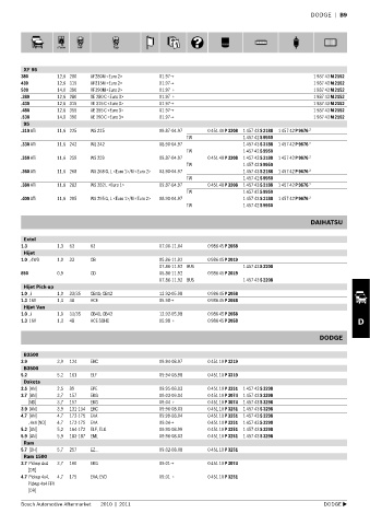 Spare parts cross-references