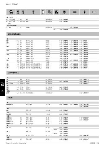 Spare parts cross-references