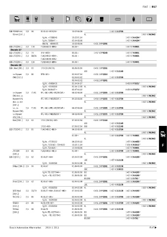 Spare parts cross-references