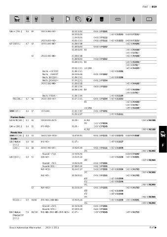 Spare parts cross-references