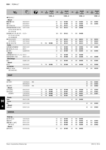 Spare parts cross-references