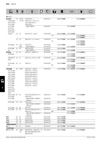 Spare parts cross-references