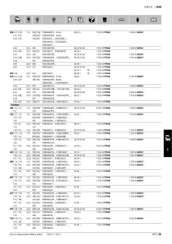 Spare parts cross-references