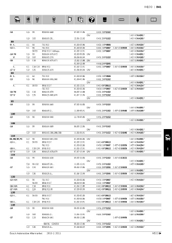 Spare parts cross-references