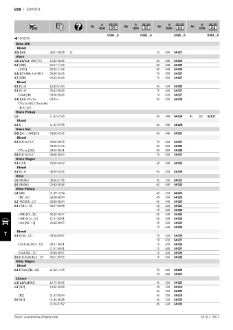 Spare parts cross-references