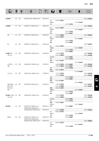 Spare parts cross-references