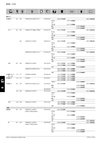 Spare parts cross-references