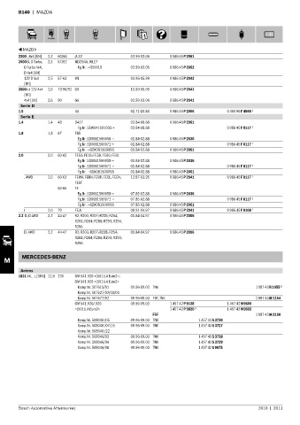 Spare parts cross-references